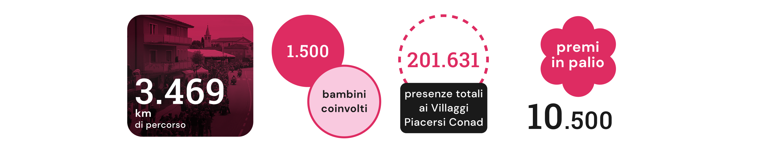 www.conad.click