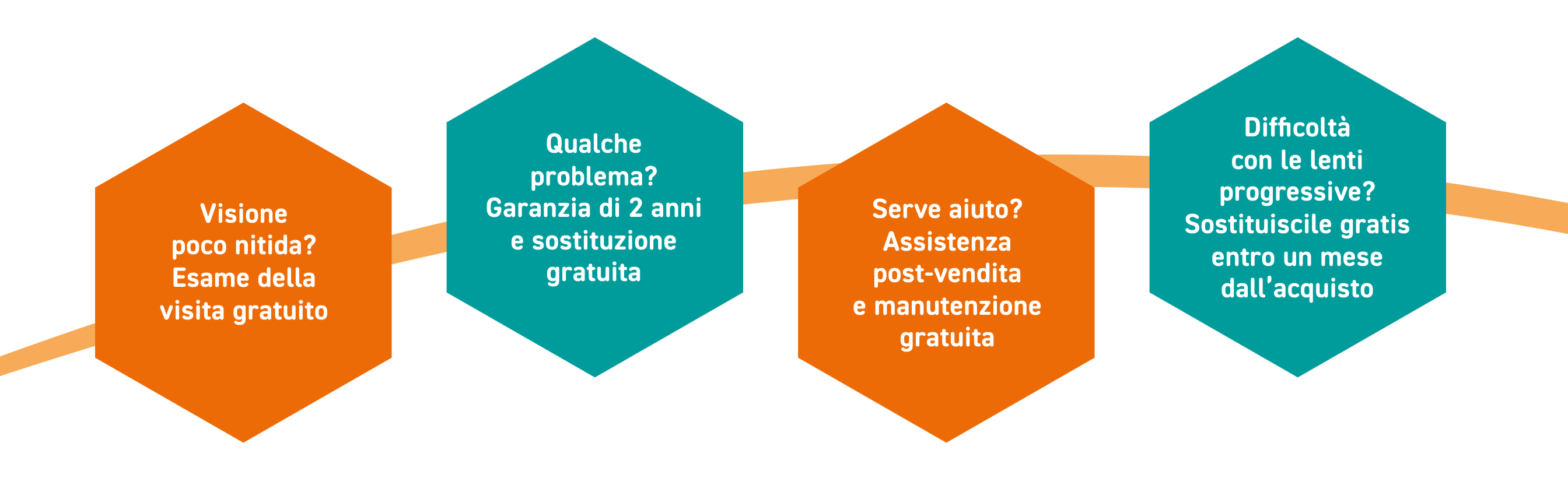 www.conad.click