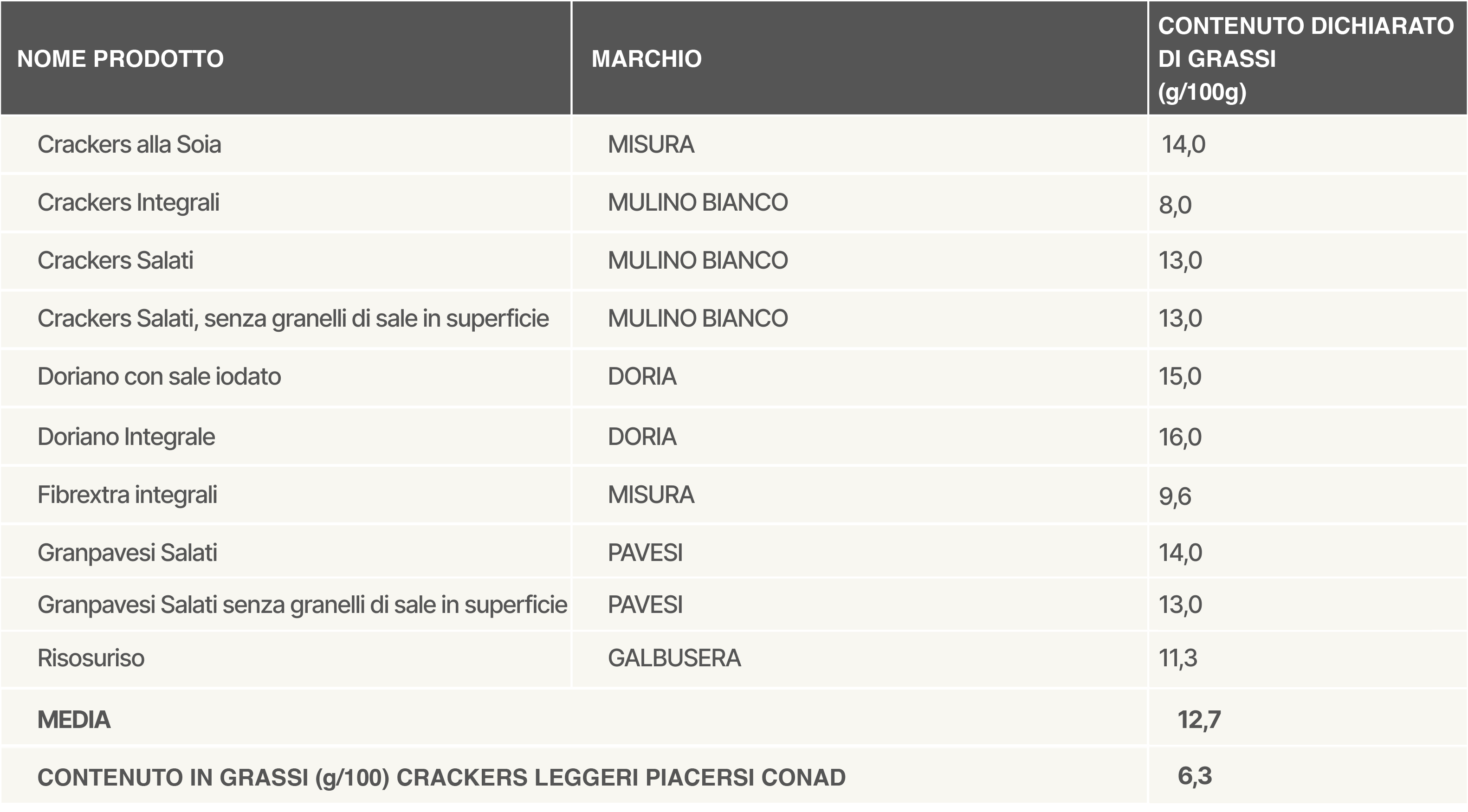 www.conad.click