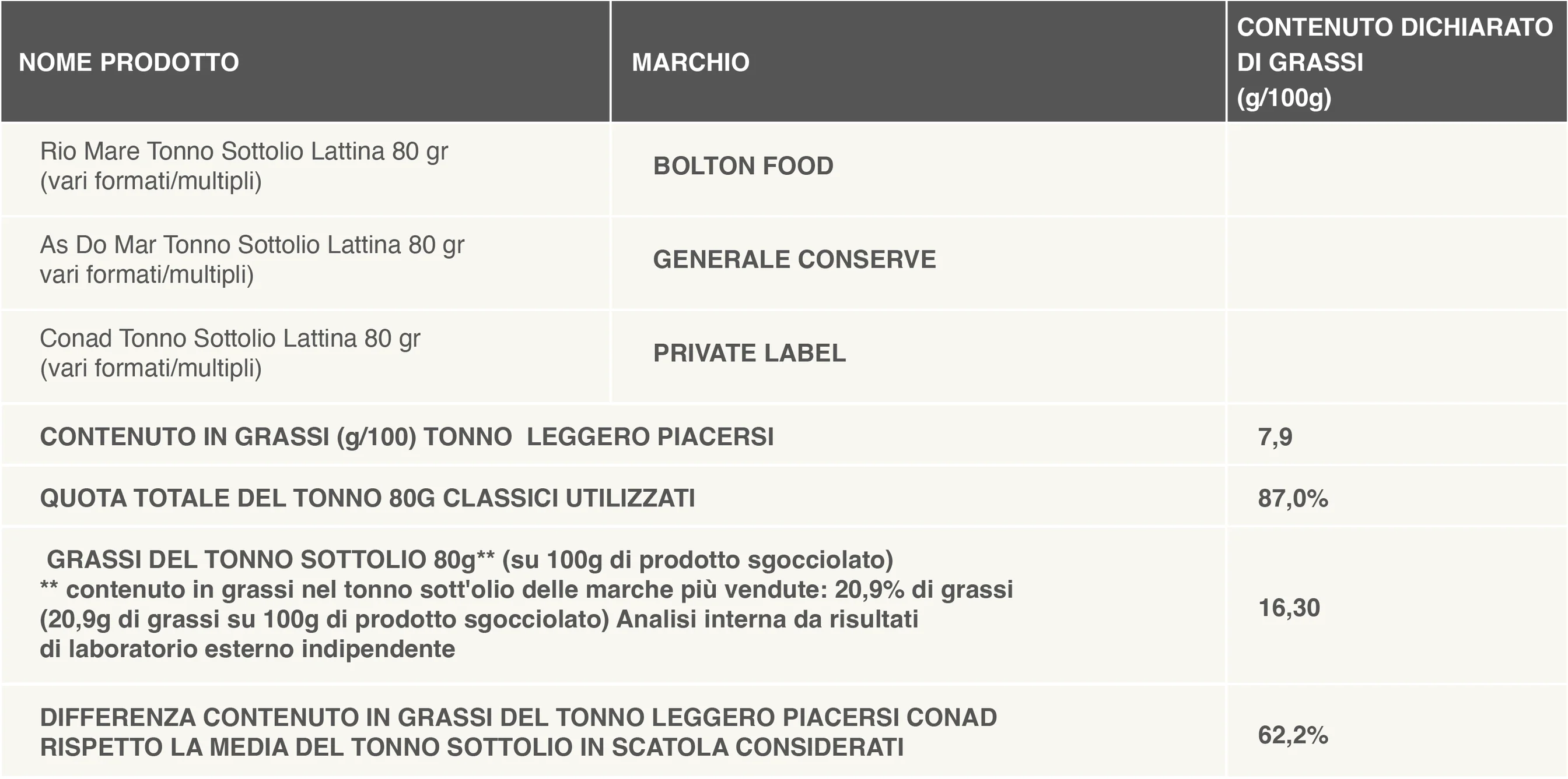 www.conad.click