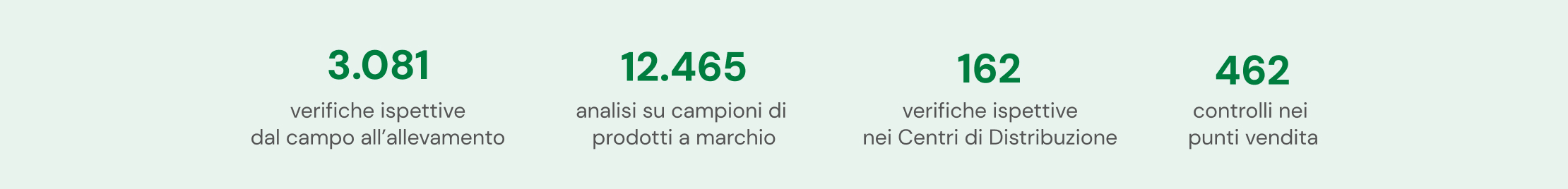 www.conad.click